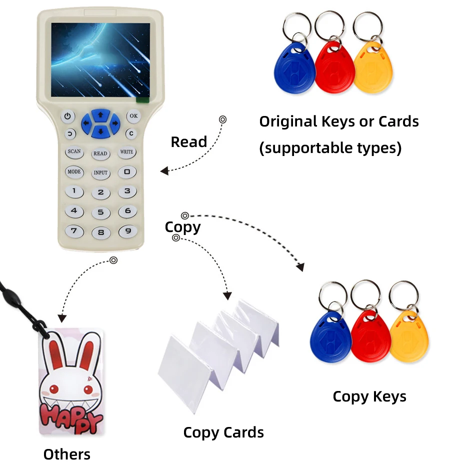 Считыватель карт контроля доступа с частотой IC / ID RFID-ключа, устройство для шифрования карт NFC, устройство для записи UID-чипов, дубликатор смарт-ключей, копировальный аппарат